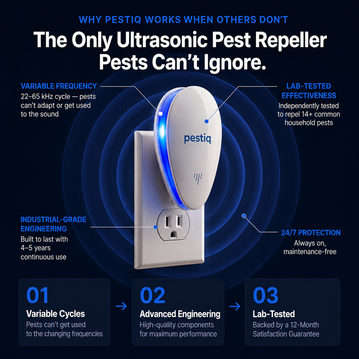 PESTIQ™ Ultrasonic Pest Repeller – Repel 14+ Pests