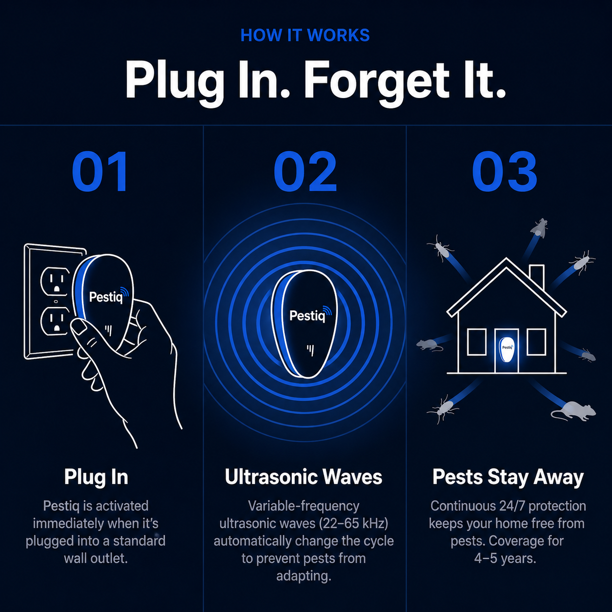 PESTIQ™ Ultrasonic Pest Repeller – Repel 14+ Pests