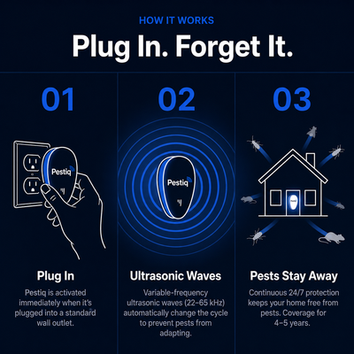 PESTIQ™ Ultrasonic Pest Repeller – Repel 14+ Pests